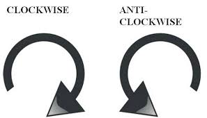 ClockwiseAnticlockwise